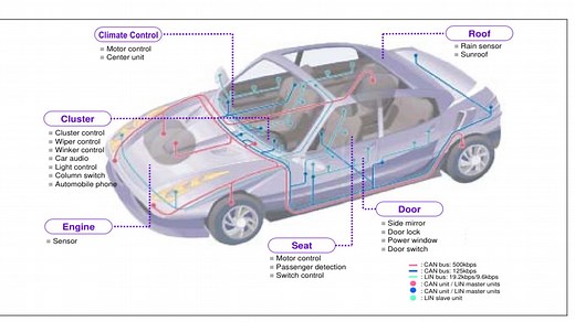 BSP视频教程第29期：J1939协议栈CAN总线专题，源码框架，执行流程和应用实战解析，面向车通讯，充电桩，模组通信等