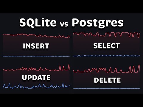 SQLite vs PostgreSQL Performance & Comparison (2026)