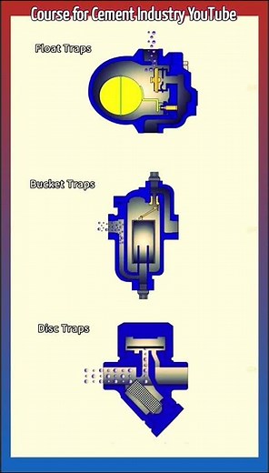 What are steam trap types? 🤔