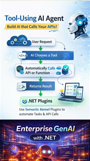 Build AI Agents that Call Your APIs | Tool Agent Explained in 30s