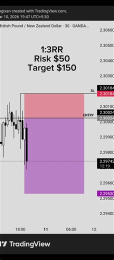 4th Week Funded Challenge 🔥 Road to Consistency 💰