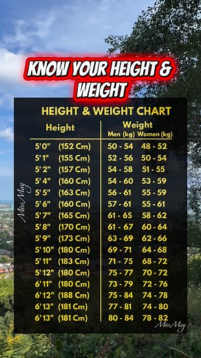 1.1M views · 772 reactions | A helpful chart for anyone tracking their fitness journey  #HealthyLiving #FitnessMotivation #GetFit #Fblifestyle | Miss May | Facebook