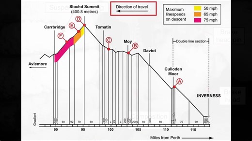 🚆⚠️ The Stobart Rail Derailment – When Freight Goes Wrong Freight trains are the backbone of Britain’s rail network, but when things go wrong, the consequences can be dramatic. The Stobart Rail Derailment shocked onlookers as wagons left the tracks, causing major disruption and raising questions about rail safety and infrastructure. 🎥 In this video, we look at what happened during the derailment, what caused it, and the impact on both rail services and the freight industry. 💬 Do you think Bri