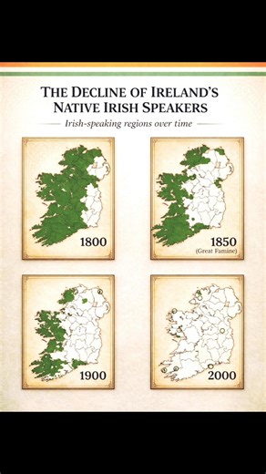 The Fall of Native Irish Speakers in Ireland
