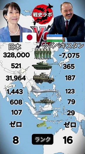 日本 vs ウズベキスタン｜軍事力を数字で比較 #北朝鮮 #ミリタリー #軍事力比較 #日本史
