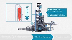1.4K views · 48 reactions | At the new direct reduction plant of...