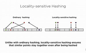 5-5. Locality-sensitive Hashing