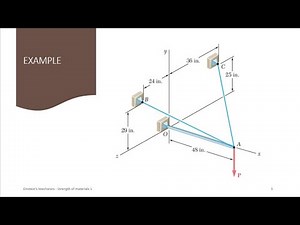 3D RESOLUTION OF FORCES | ENGINEERING PROBLEM |