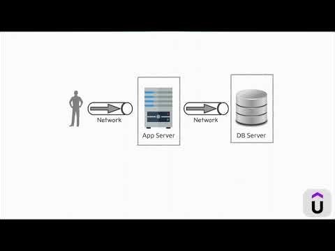 Client Server Architecture