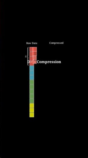 Visualizing How Computers Cheat To Save Space