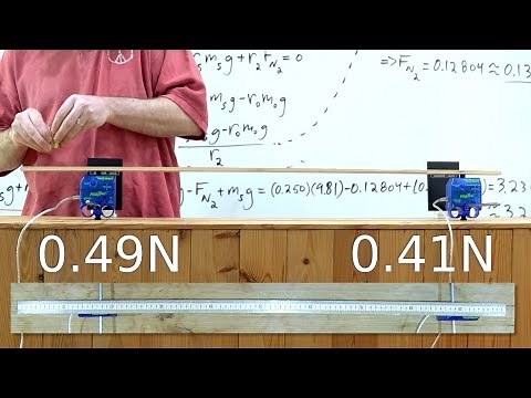 Introductory Rotational Equilibrium Problem