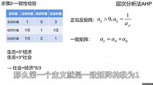 [知识梳理-05] Analytic Hierarchy Process层次分析法 AHP