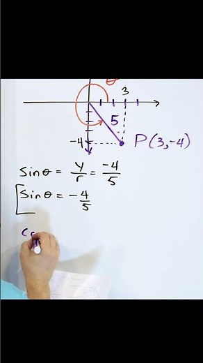 Trigonometric Functions of Any Angle: Learning Techniques