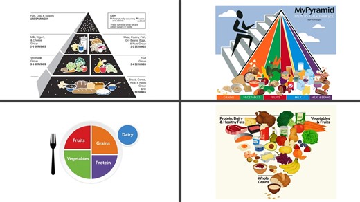 USDA’s 2025–2030 dietary guidelines include new inverted food pyramid  - The Cullman Tribune