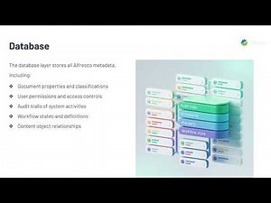 Alfresco Architecture | Workflows | Activiti | Hyland