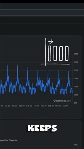 Roblox users are dropping… what’s happening? 📉