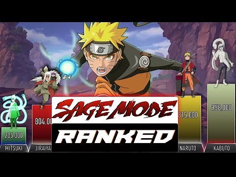 SAGE MODE USERS RANKED - AnimeScale