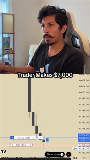 Today's ES Futures Reversal Trade Analysis