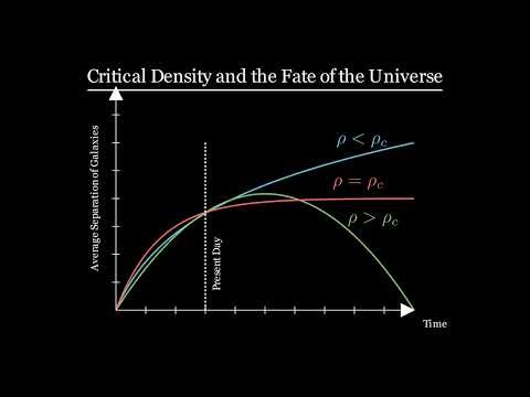Deriving the formula for the Critical Density of the Universe