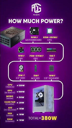 How much power does your gaming PC really need? 🤔