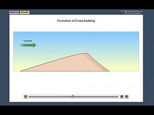 Dune Migration - Cross Bedding