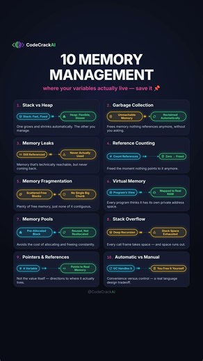 10 Memory Management Concepts Every Developer Should Know
