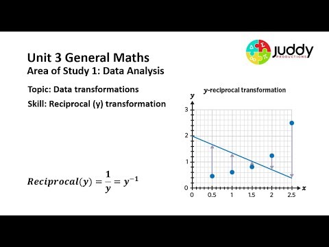 Reciprocal Y Transformation