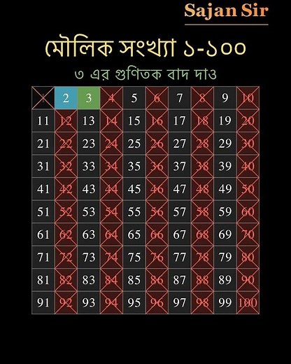 How to find Prime Numbers easily?