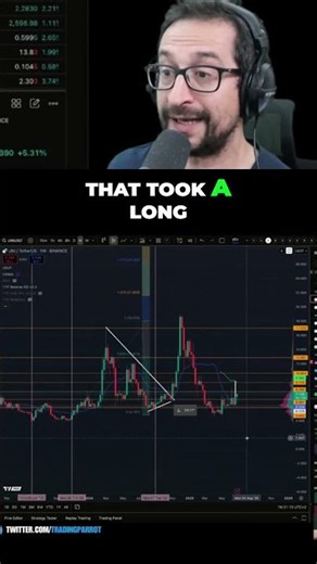 Uniswap Analysis: Crypto Trading Strategies and Market Trends