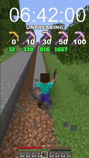 All Golden Pickaxe Durability and Unbreaking 0,10,30,50,100 Test in Minecraft