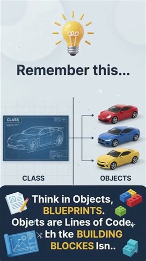 Object Oriented programming Using Java
