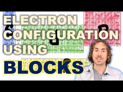 Writing Electron Configurations using periodic table "Blocks"