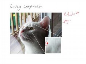 Lossy compression explained