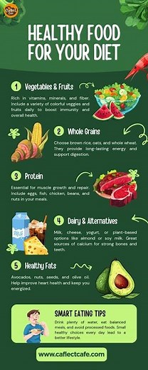 Healthy Food Choices That Fuel Your Body & Boost Energy | Infographic Guide