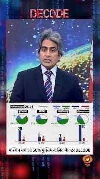 #Decode | पश्चिम बंगाल का मुस्लिम-दलित फैक्टर DECODE | Sudhir Chaudhary | #BengalElection | #PMModi