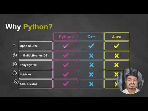 Python Programming One Shot | Part 01 | Sushant Sharma #pythoncourse #datascience #python #oneshot