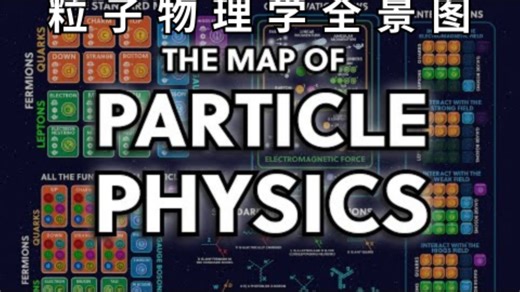 「粒子物理学」全景图 | 标准模型详解 | The Map of Particle Physics | The Standard Model Explained