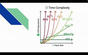 学不会你找我:Python计算机入门课程14(完结篇)-算法与时间复杂度Algorithm and Time Complexity