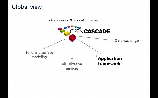 OpenCascade教程