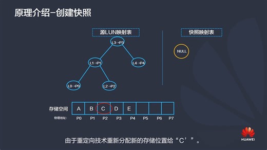 14-OceanStor Dorado HyperSnap（块）特性 原理多媒体