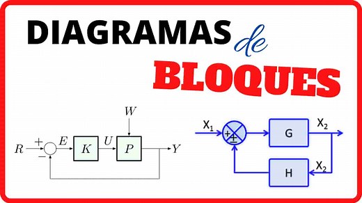 DIAGRAMA DE BLOQUES - [ Álgebra de Bloques, 2025 ]