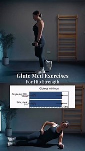 Don’t make this error. Glute med and glute min exercises are often discussed as if higher EMG automatically means better rehab. In reality, EMG data is not something we should ever base rehabilitation on in isolation, but it can help us understand how different exercises tend to load and challenge the hip in a general sense. These are two movements that consistently demonstrate high gluteus minimus and gluteus medius activation when performed with appropriate load and control. The single leg RDL