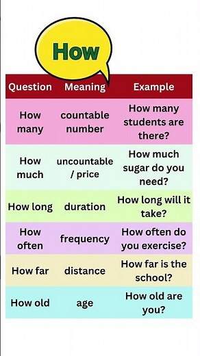 “How” Variations in English Grammar | How Many vs How Much vs How Long (Easy Explanation)
