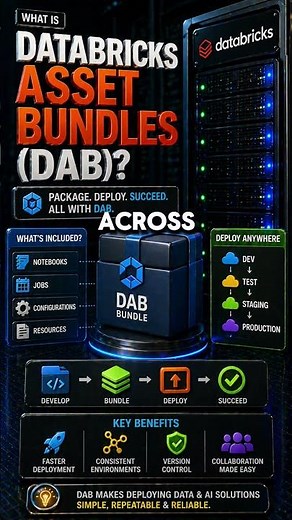 What is Databricks Asset Bundles (DAB)?