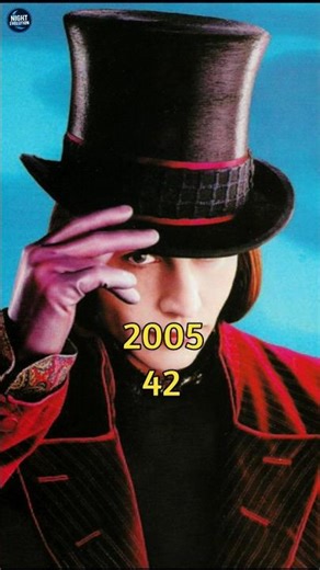 Charlie and the chocolate factory Cast then and now ✨ | Night evolution