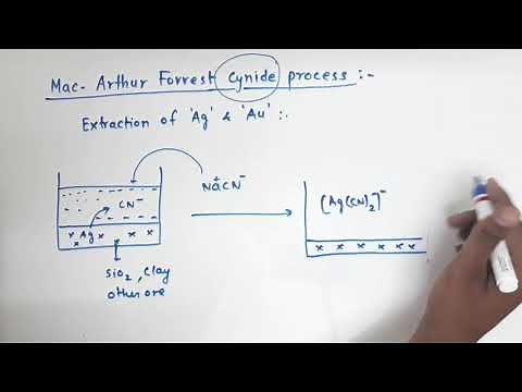 Class 12- Metallurgy ( Mac Arthur Forrest cynide process)/ Extraction of silver and gold.