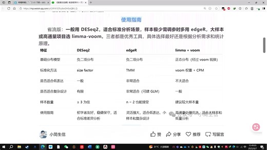 转录组学01：一个视频教会你选对三种差异分析方法 (上)