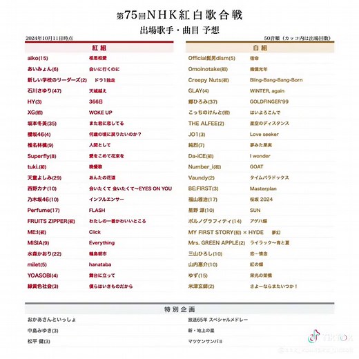 2024年第75回NHK紅白歌合戦 出場者予想