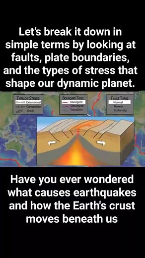 35K views · 576 reactions | FAULT TYPES, PLATE BOUNDARIES, AND STRESS...