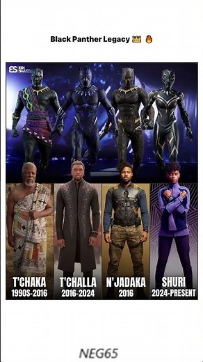 Black Panther Evolution 😎 | Wakanda Kings & Warriors Explained